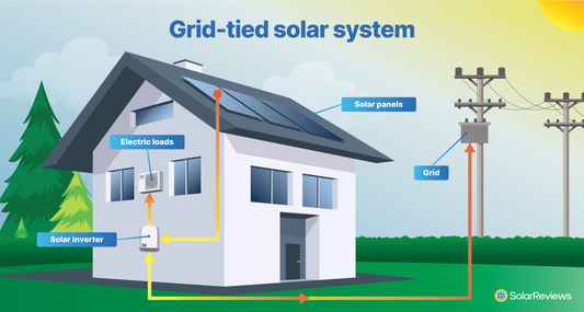 Ongrid Solar Power System – 6kW